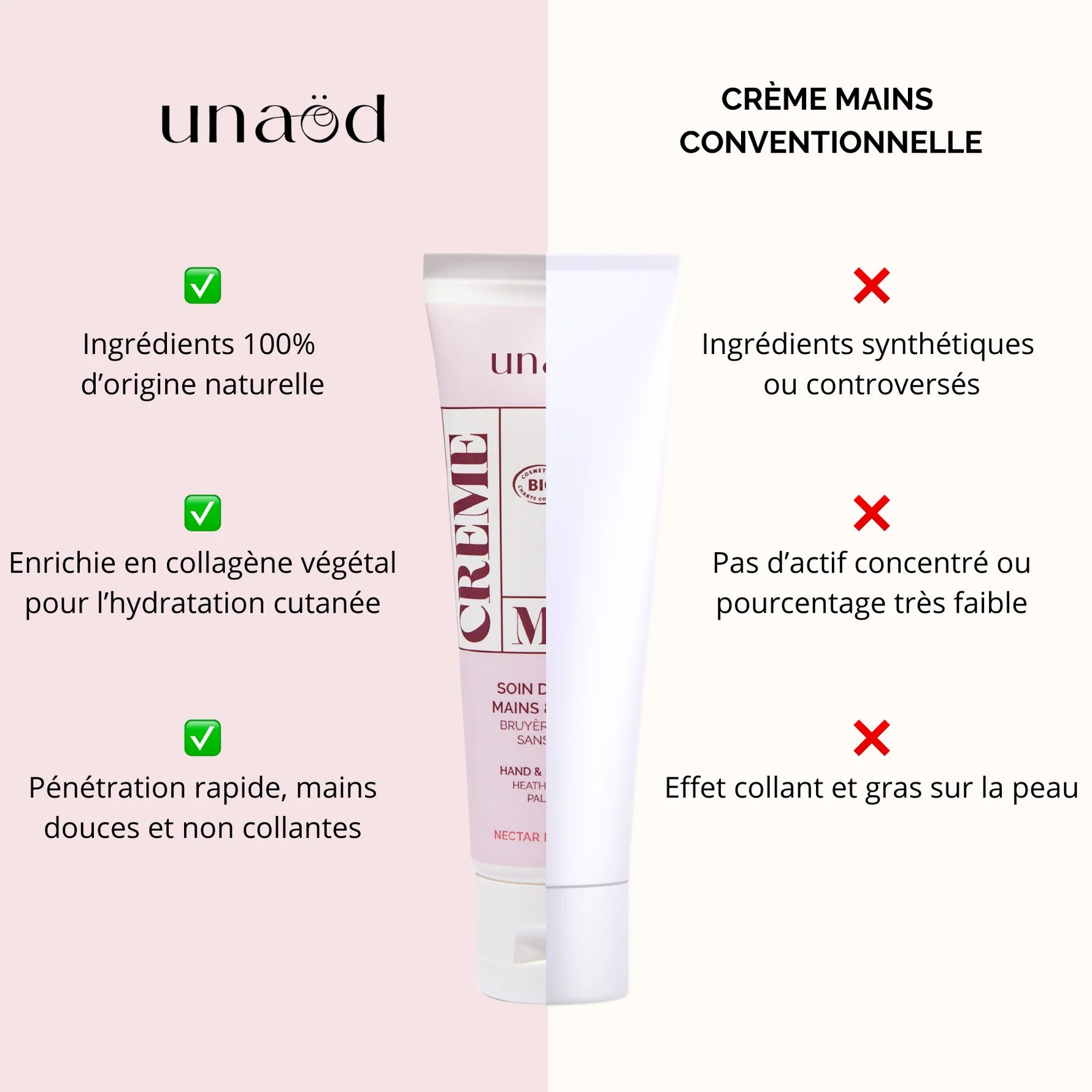 Crème Mains Naturelle Unaöd