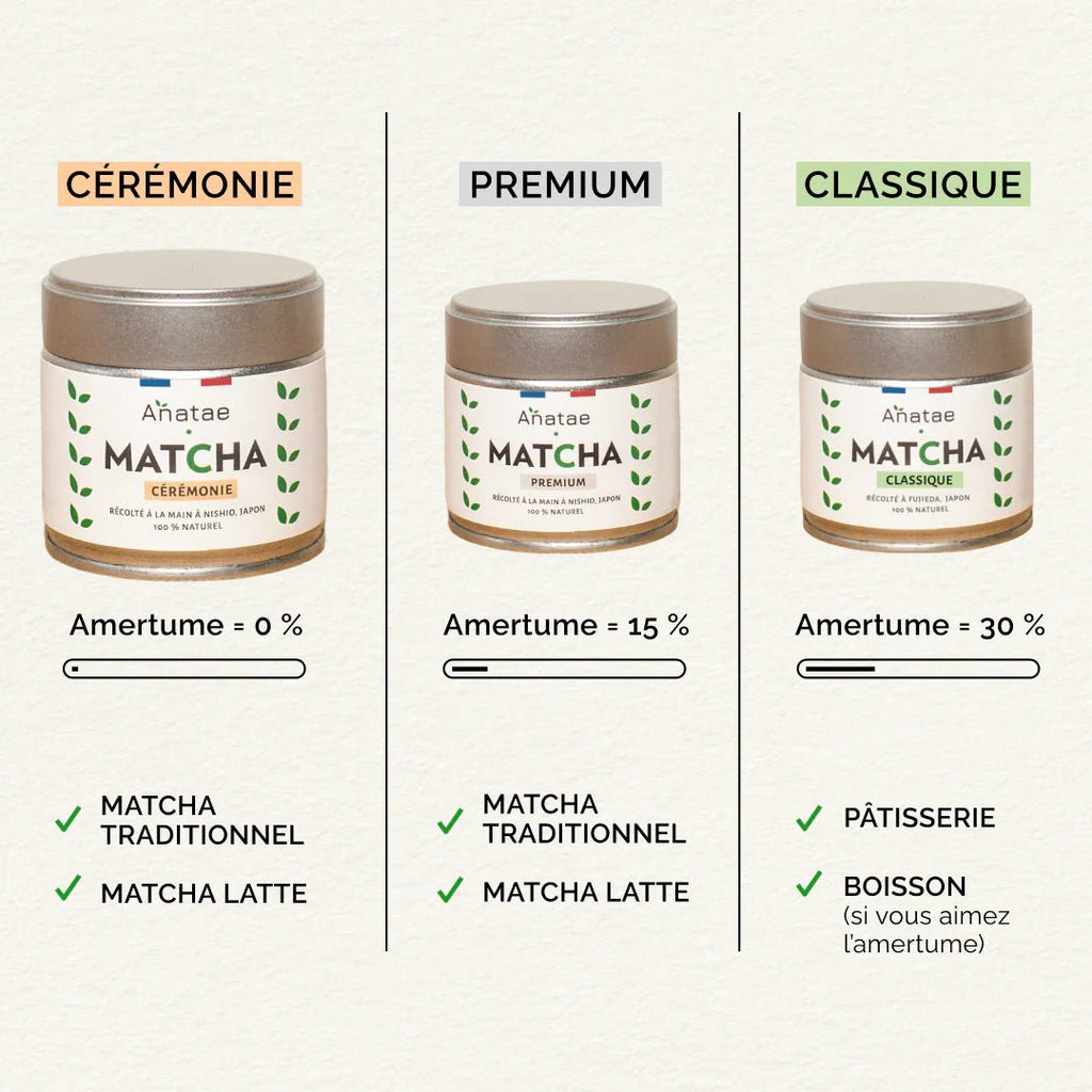 Thé Matcha Cérémonie Bio - Anatae - Zeste d'Évidence