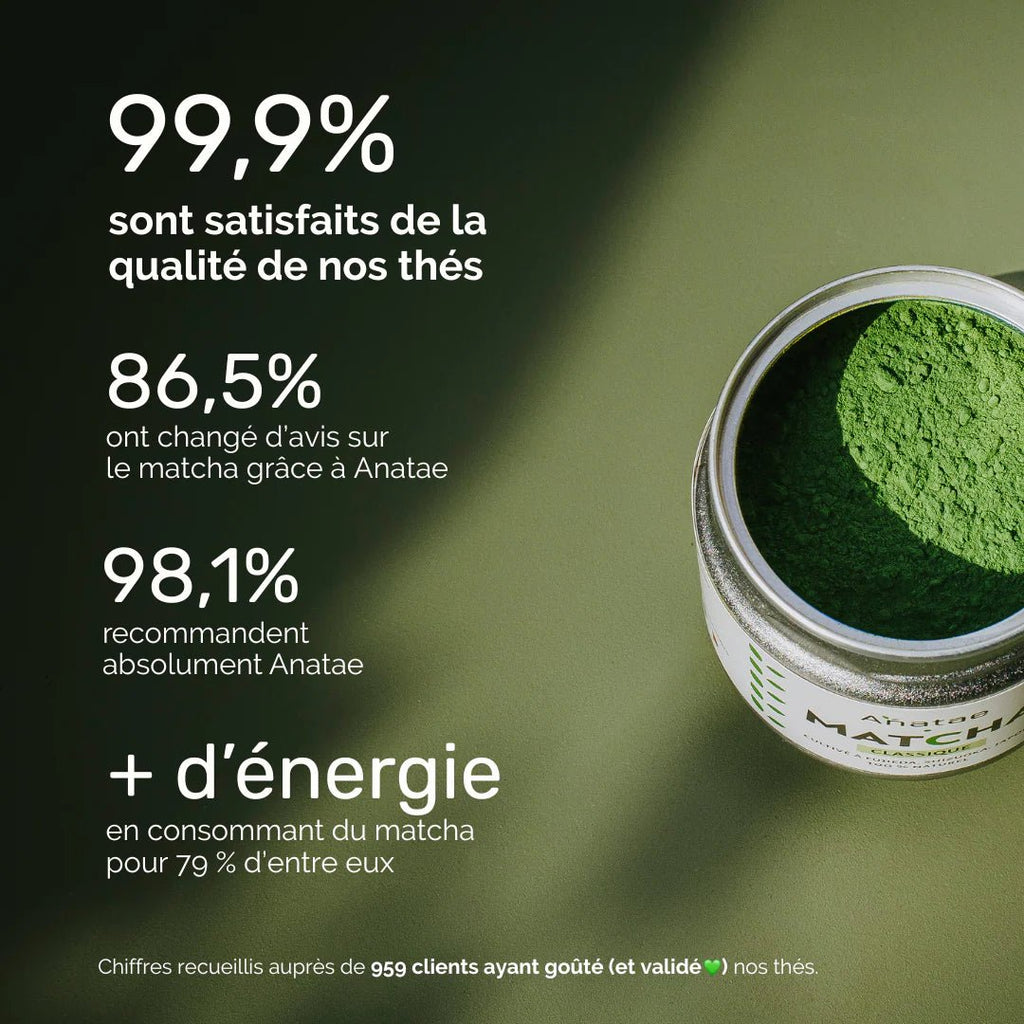 Thé Matcha Cérémonie Bio - Anatae - Zeste d'Évidence