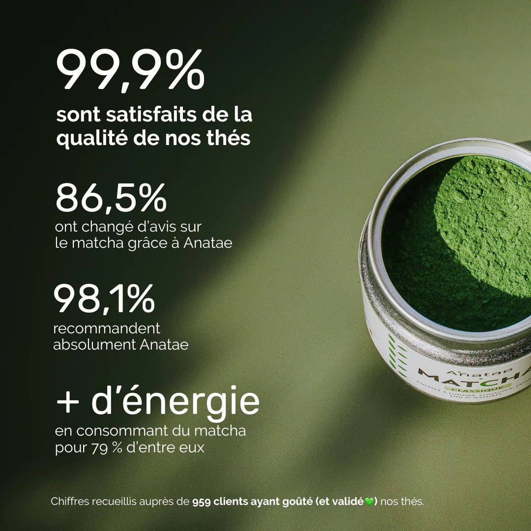 Thé Matcha Cérémonie Bio - Anatae - Zeste d'Évidence